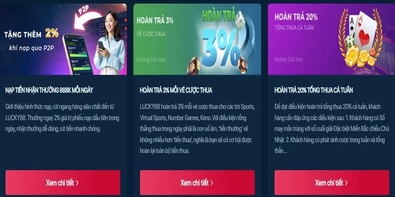 Phân Tích Chuyên Sâu Các Chương Trình Khuyến Mãi Hấp Dẫn Nhất Tại bet11